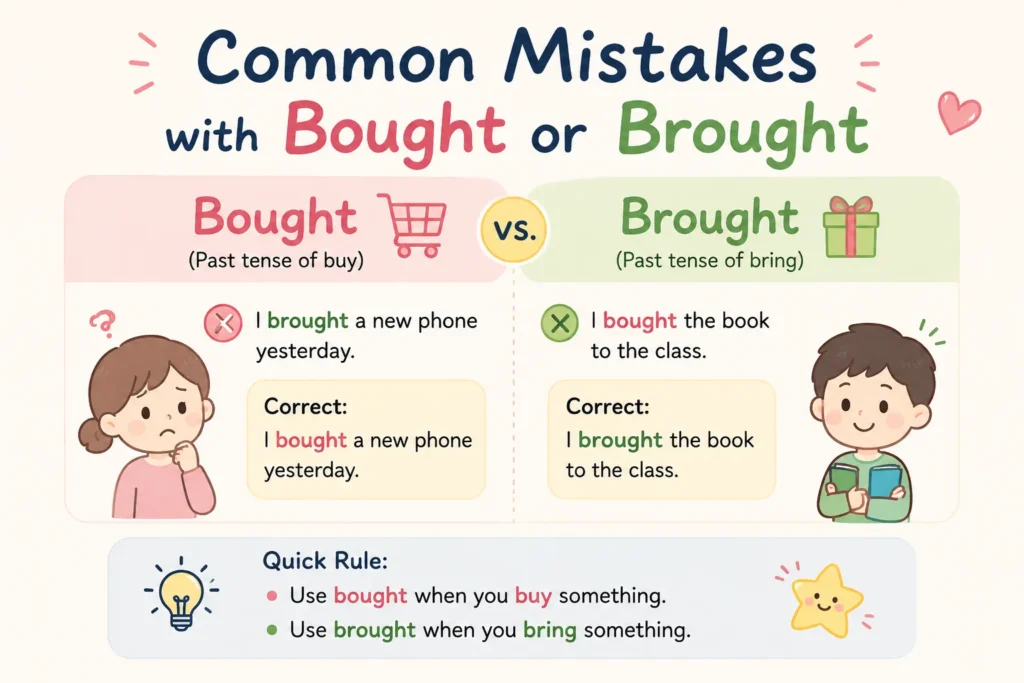 Common Mistakes with Bought or Brought