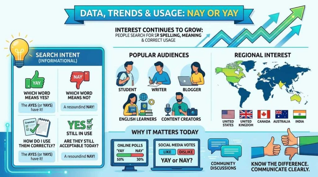 Nay or Yay : Data, Trends & Usage
