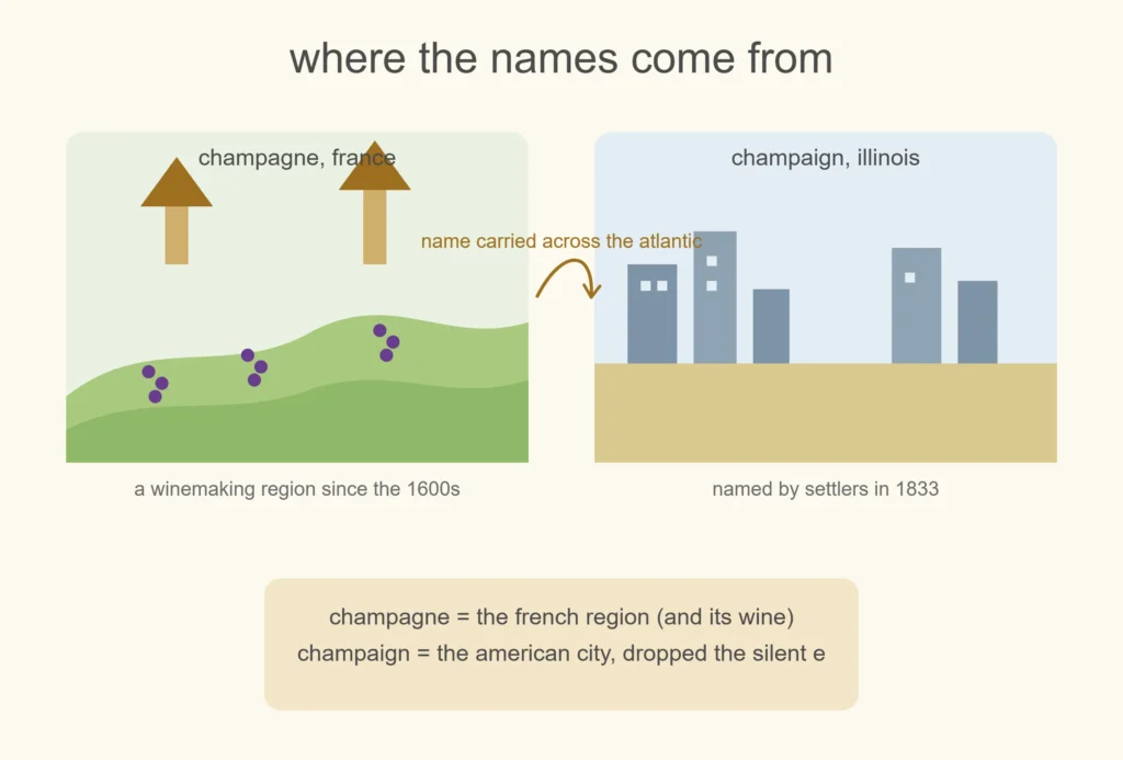 The Origin / Background of Champaign or Champagne