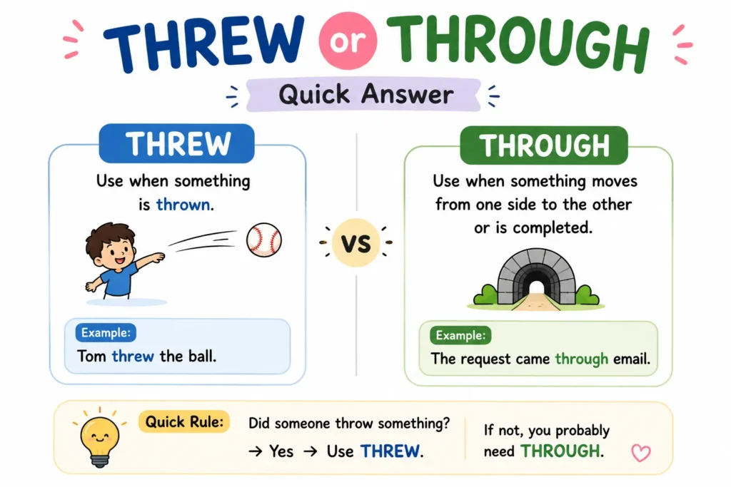 Threw or Through: Quick Answer