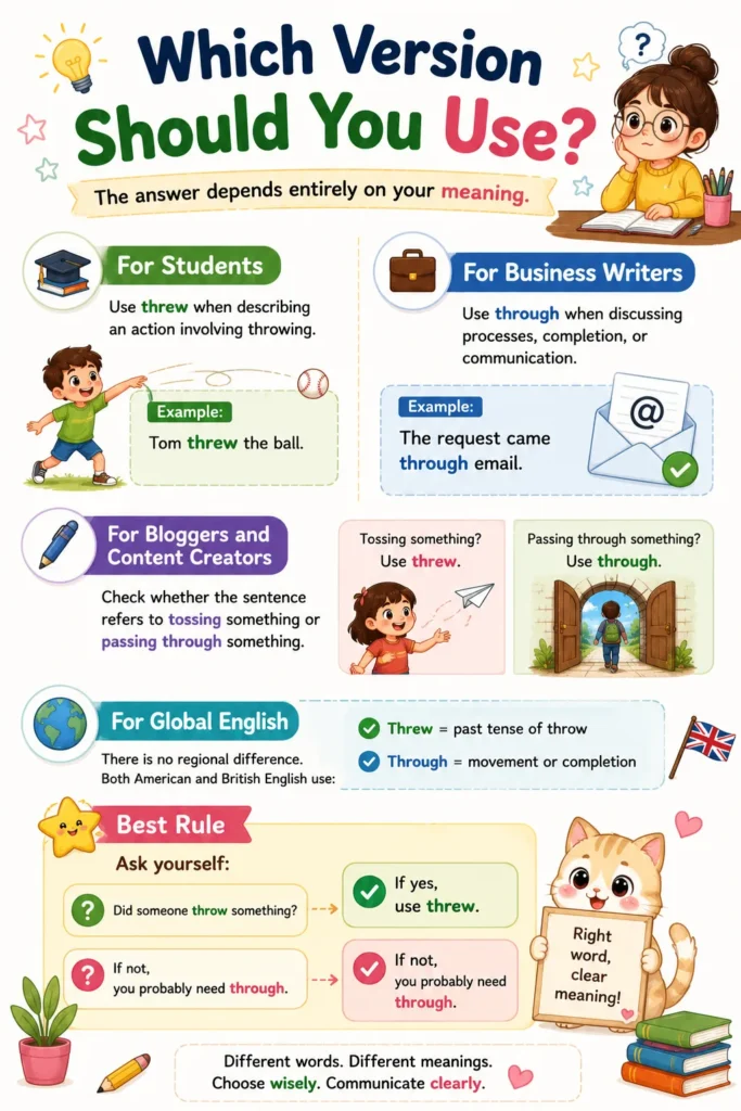 Which Version Should You Use?