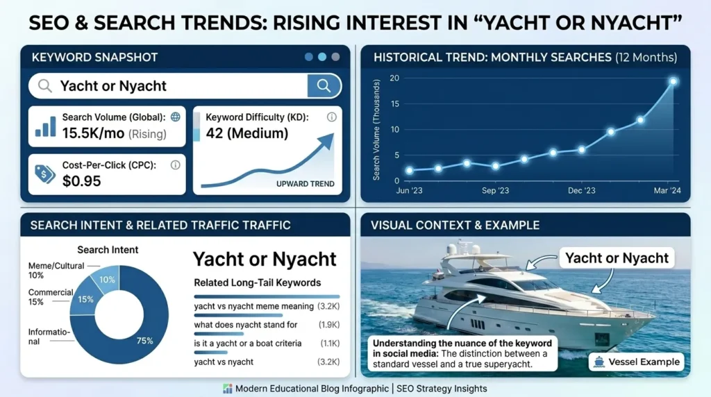 Yacht or Nyacht: Data, Trends & Usage