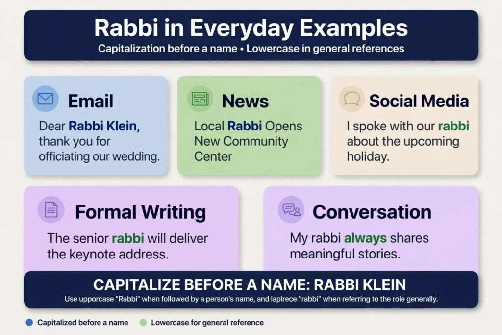 Rabbi in Everyday Examples