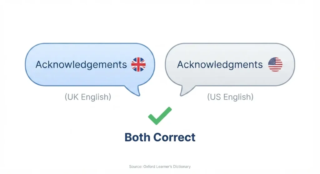 Acknowledgements or Acknowledgments: Quick Answer