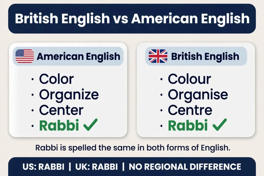 British English vs American English Spelling