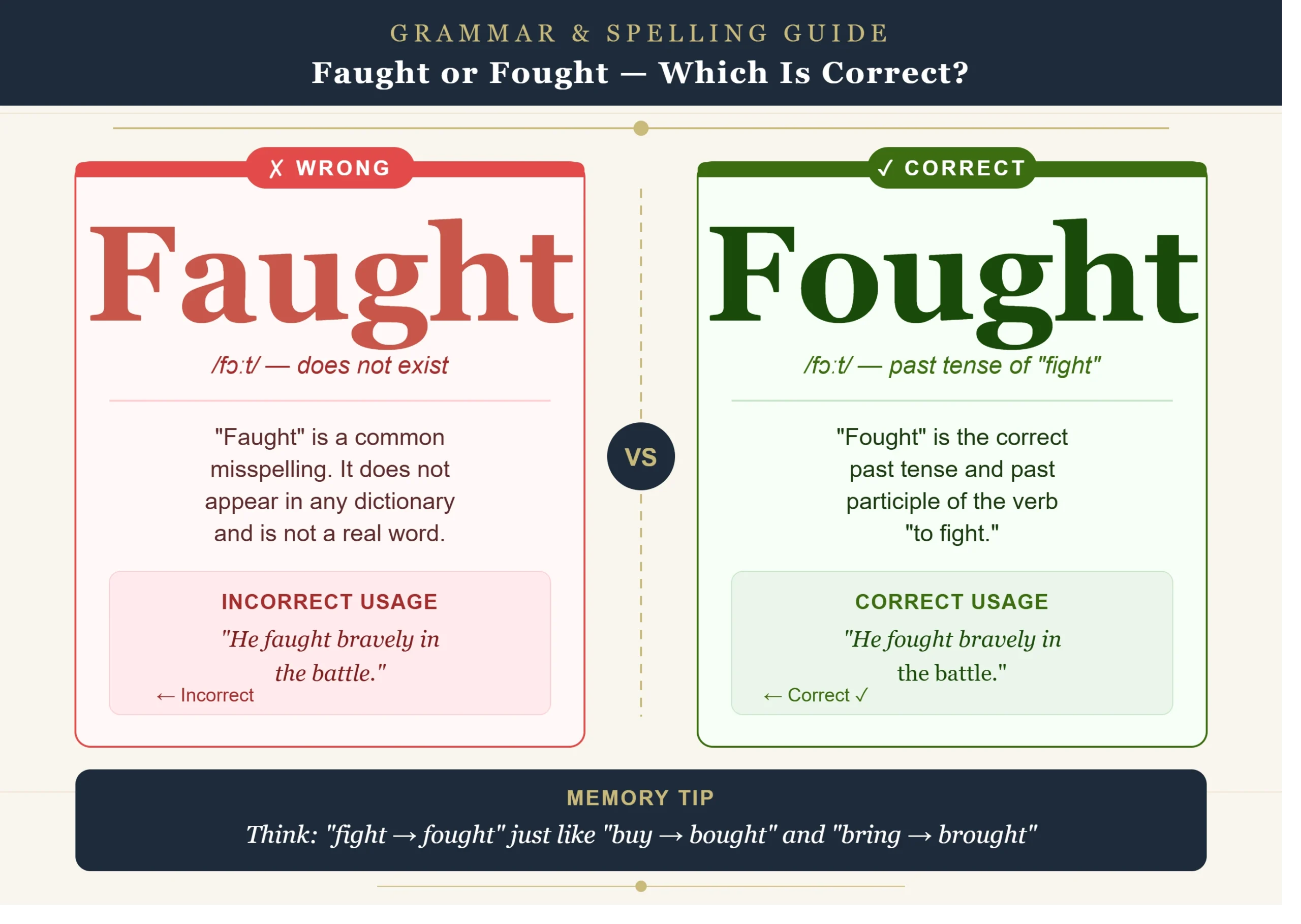 Faught or Fought