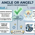 Angle or Angel