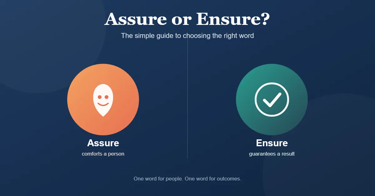 Assure or Ensure